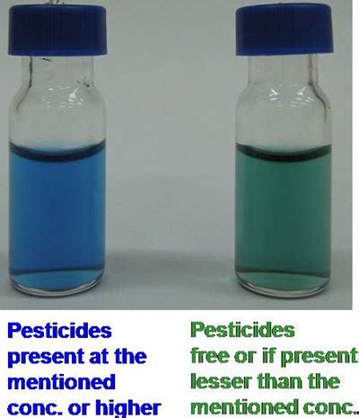 Biosensor Kit (Biokit) For Detection of Organophosphate and ...