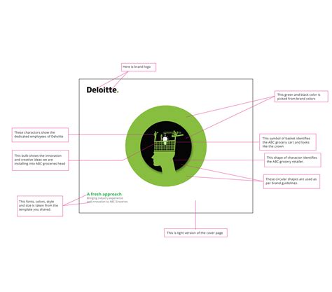 Image result for Technology Deloitte Task Answer