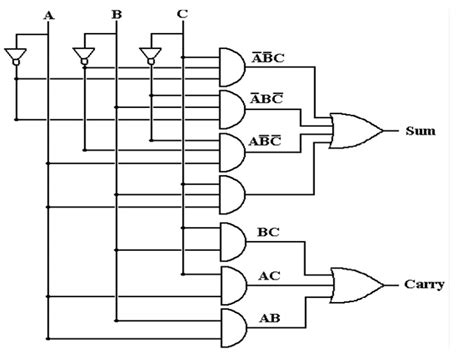 Image result for Two-Bit Adder Truth Table