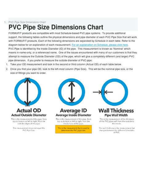 PVC Pipe Sizing Chart: Dimensions and Specifications for Schedule 40, 80, and Thinwall PVC Pipe ...