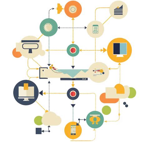 Business Process Management Examples 的图像结果