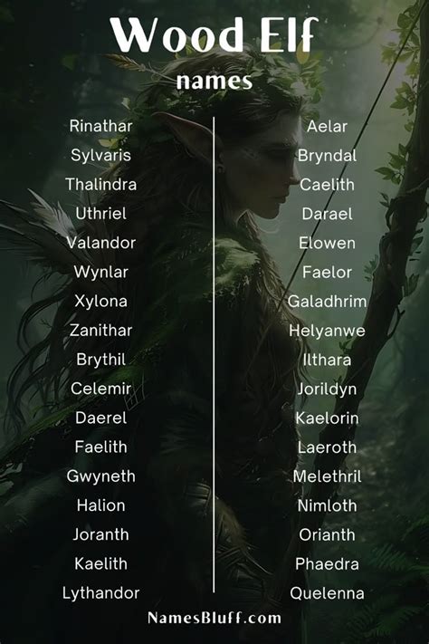 Pin on Elf Names (Dungeons and Dragons)