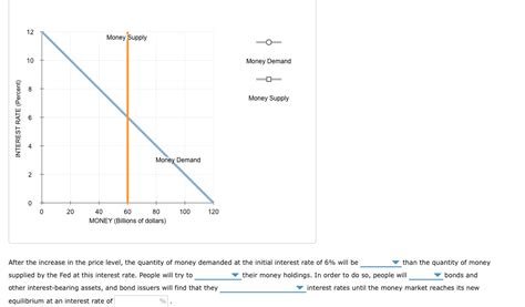 Image result for Liquidity Preference Graph