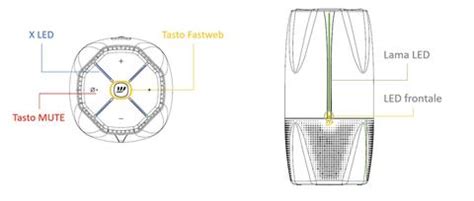 Image result for Ledmodem Fastweb