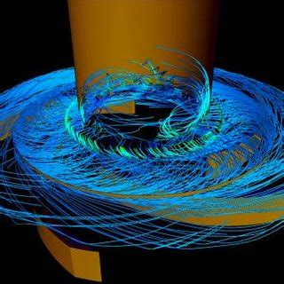 Image result for Path Line of a Particle Example