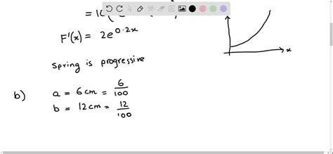 Image result for Explain How a Spring Is Not a Spring