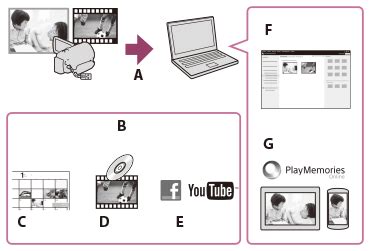 Hjälpguide | Importera bilder till en dator och använd dem ...
