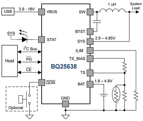bq25638 I2C Controlled Battery Charger IC - TI | Mouser