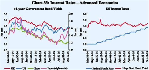 Reserve Bank of India - Publications