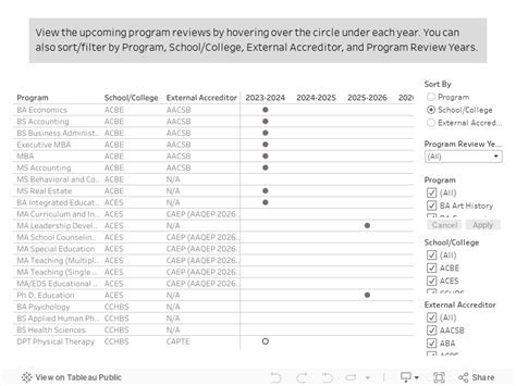Academic Program Review Schedule | Chapman University