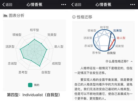 九型人格PPT合集_文库-报告厅