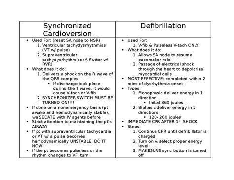 Image result for Synchronized Cardioversion Doses