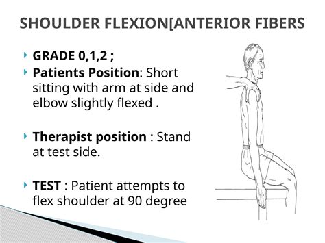 MMT of deltoid muscle using MRC grading system | PPTX