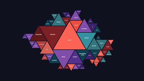 Word Cloud: Most Used Triforce Topic Words Since Episode 200 : r ...