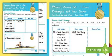NZ Medalists - Grace Prendergast & Kerri Gowler Fact File