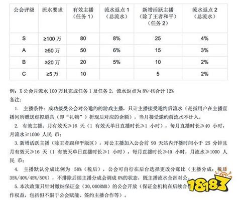 一节课私教课的成本,作为一个会员你应该知道!Word模板下载_编号ljegnenw_熊猫办公