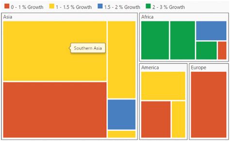 JavaScript TreeMap Lib 的图像结果