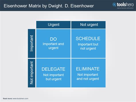 Image result for Eisenhower Matrix Explained