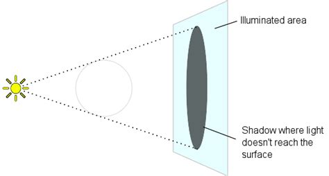 Image result for Transparent Have Shadow Unity