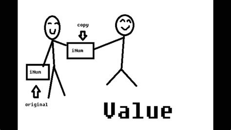 Image result for Passing Data to Another Class in Java