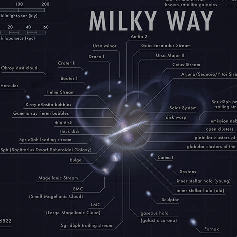 The Diagrams Of Local Galaxies Grouping