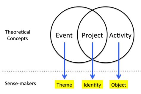 Image result for Example of Semiotic System Visual