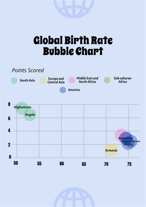 Free Birth Chart Templates, Editable and Printable
