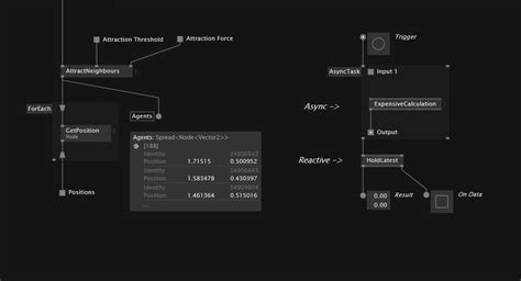 Vvvv Visual Programming 的图像结果