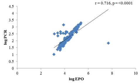 Estimated protein output a novel reliable index in early prediction of ...