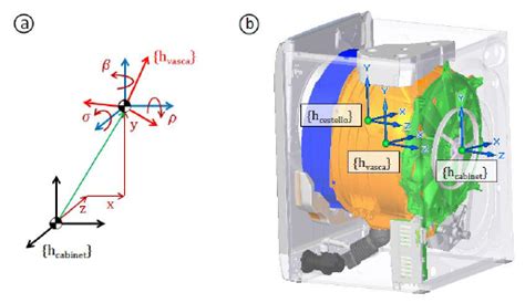 Global to Local Reference Frame 的图像结果
