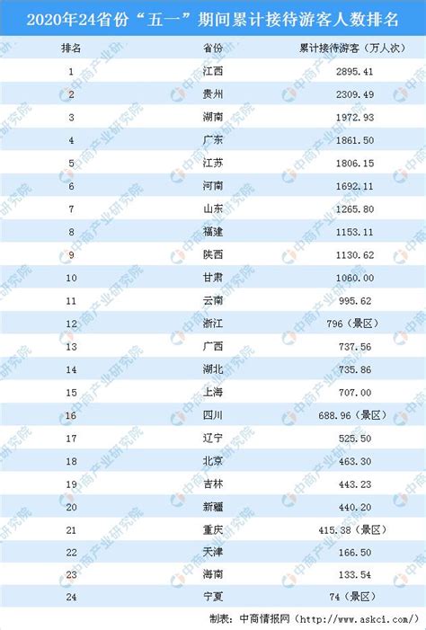 2019旅行社排行_CITS中国国旅品牌介绍 中国国旅 中国国旅旅行社_排行榜