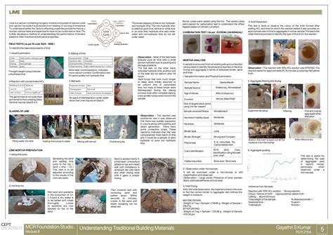 Understanding Built Heritage, Aurbindo bhavan Dharmaj | CEPT - Portfolio