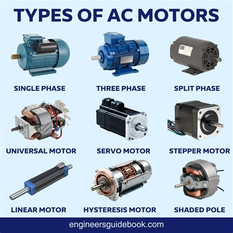 Motor Types 的图像结果