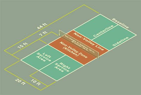 Pickleball court dimensions isometric diagram. Vector 21995208 Vector ...