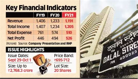 ABSL AMC IPO: Growth, earnings, returns, price: Aditya Birla AMC clears ...