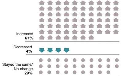 Logistics Job Salary 的图像结果