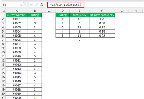Image result for Relative Frequency Histogram Excel