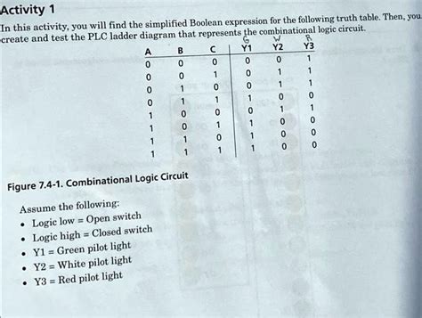 Image result for Boolean Expression for plc