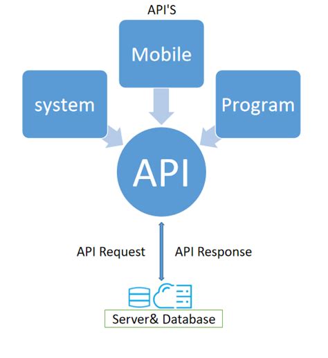 API Testing Using Selenium Web Driver に対する画像結果