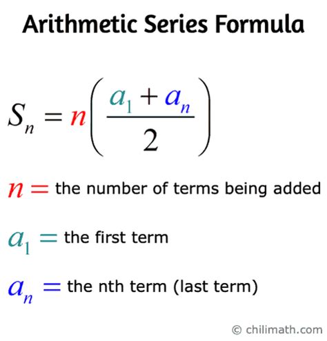 Image result for Recursive Formula Function Notation