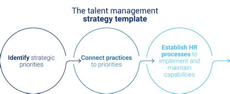 Image result for Talent Management Strategy Examples