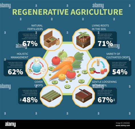 Regenerative Agriculture Statistics at Carlo Simmons blog