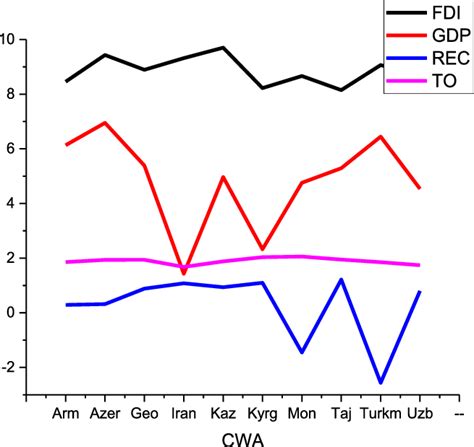 Image result for Countries Not in CWC