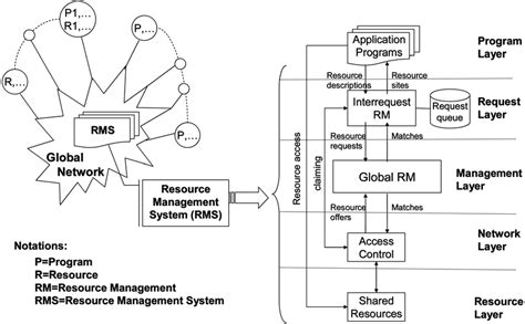 Image result for Grid Computing Current Research