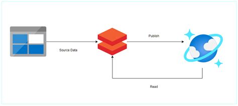 Image result for Cosmos to Databricks Connection