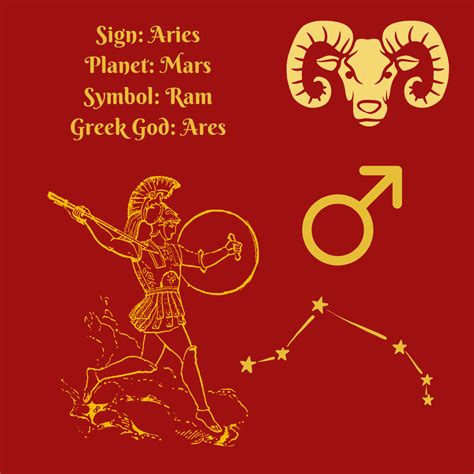 Greek mythology zodiac signs - Horoscopeaz.com