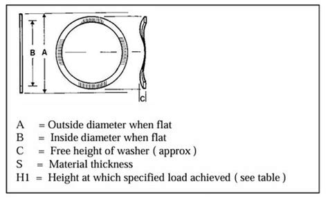 Image result for Wave Spring Washers Calculations