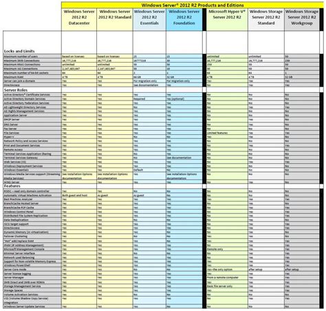 Image result for SQL Server Comparison Chart