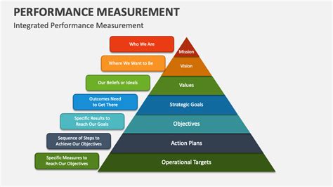 Performance Measurement Examples 的图像结果