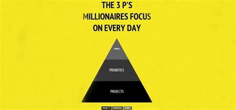 How To Become A Millionaire: The Three Ps Millionaires Work On Every Day